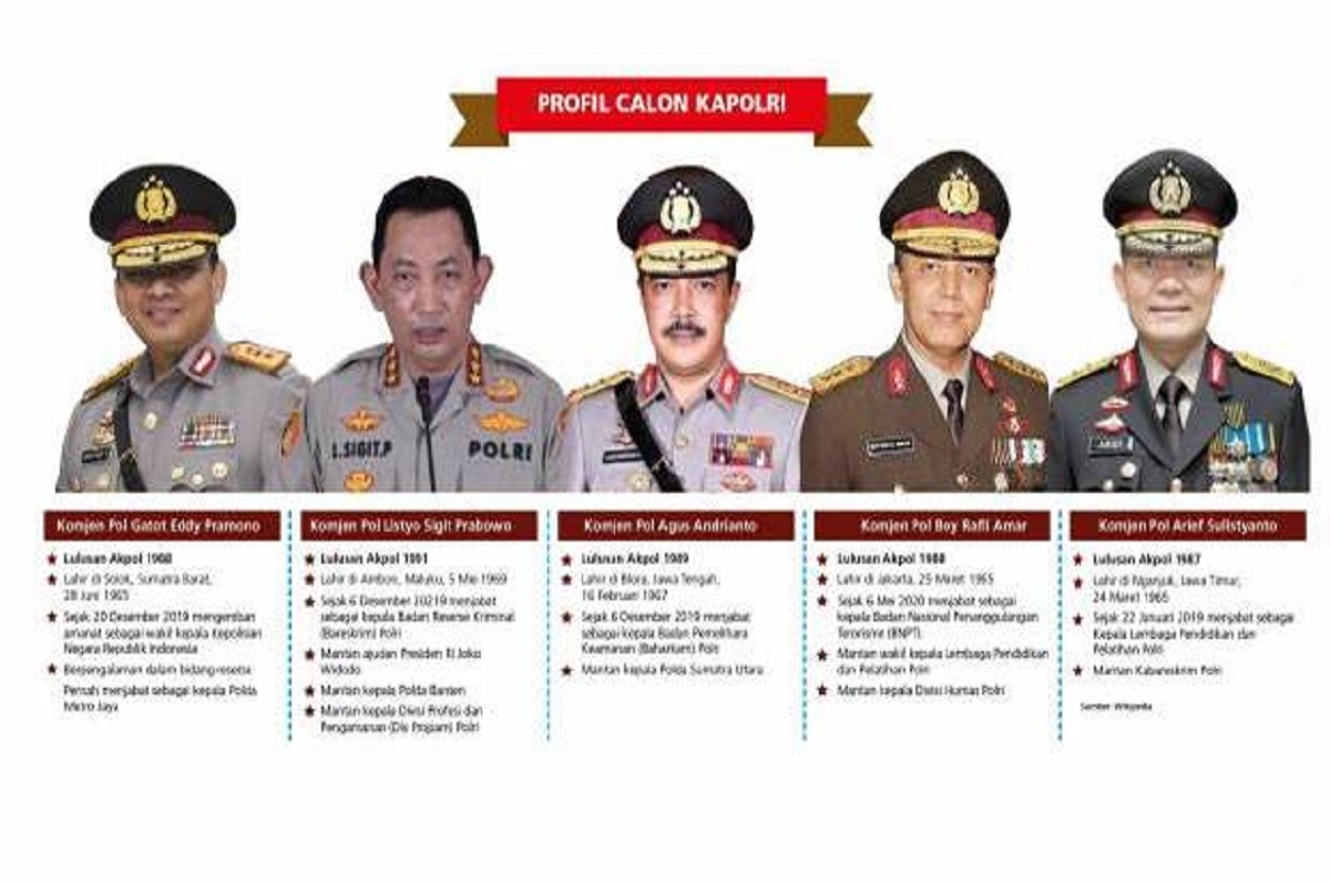 Jokowi Pilih Orang Dekat sebagai Calon Kapolri, Bukan Nepotisme tapi Hak Presiden