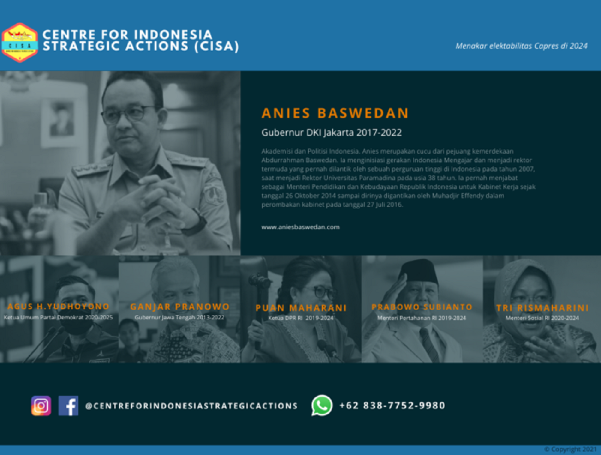 Survei Terbaru : Anies Unggul, AHY Melejit dan Prabowo Tergeser