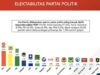 Hasil Survei Indostrategic, Elektabilitas PDIP Tertinggi dan Partai Demokrat Melejit di 3 Besar